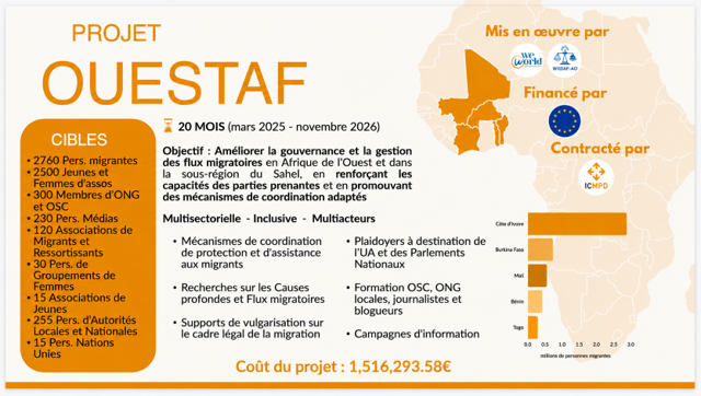 Infographie de présentation de PRIMI
