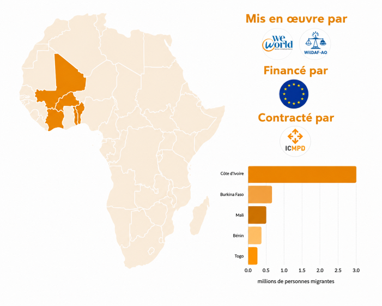 Carte des partenaires, du financement et de la zone d'intervention de PRIMI